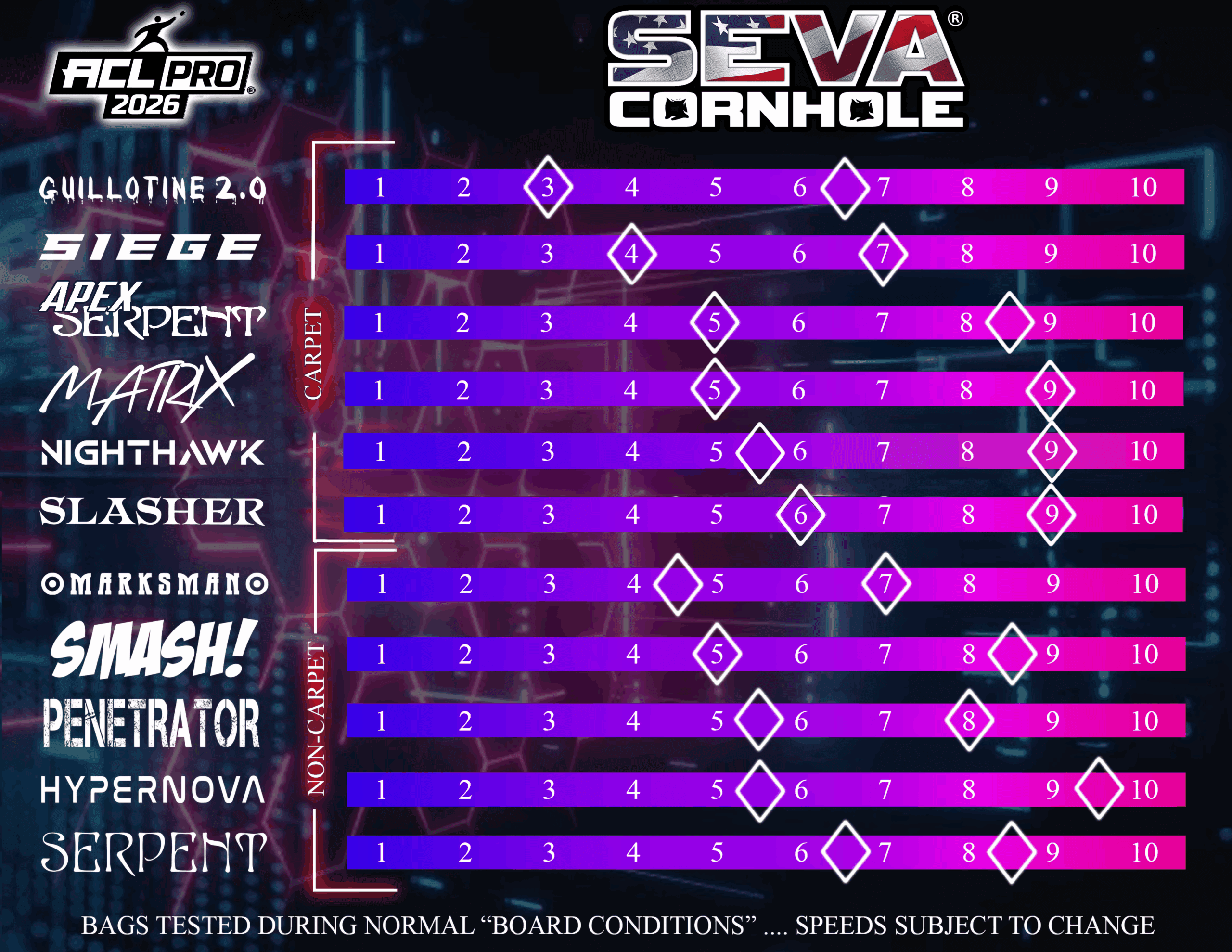 NightHawk - Retro - Set of 4 Cornhole bags